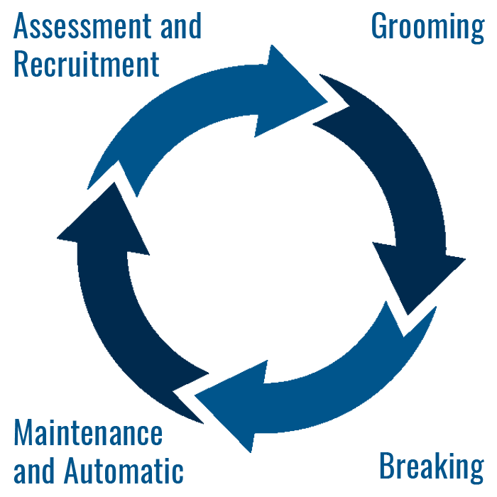 assessment and recruitment image
